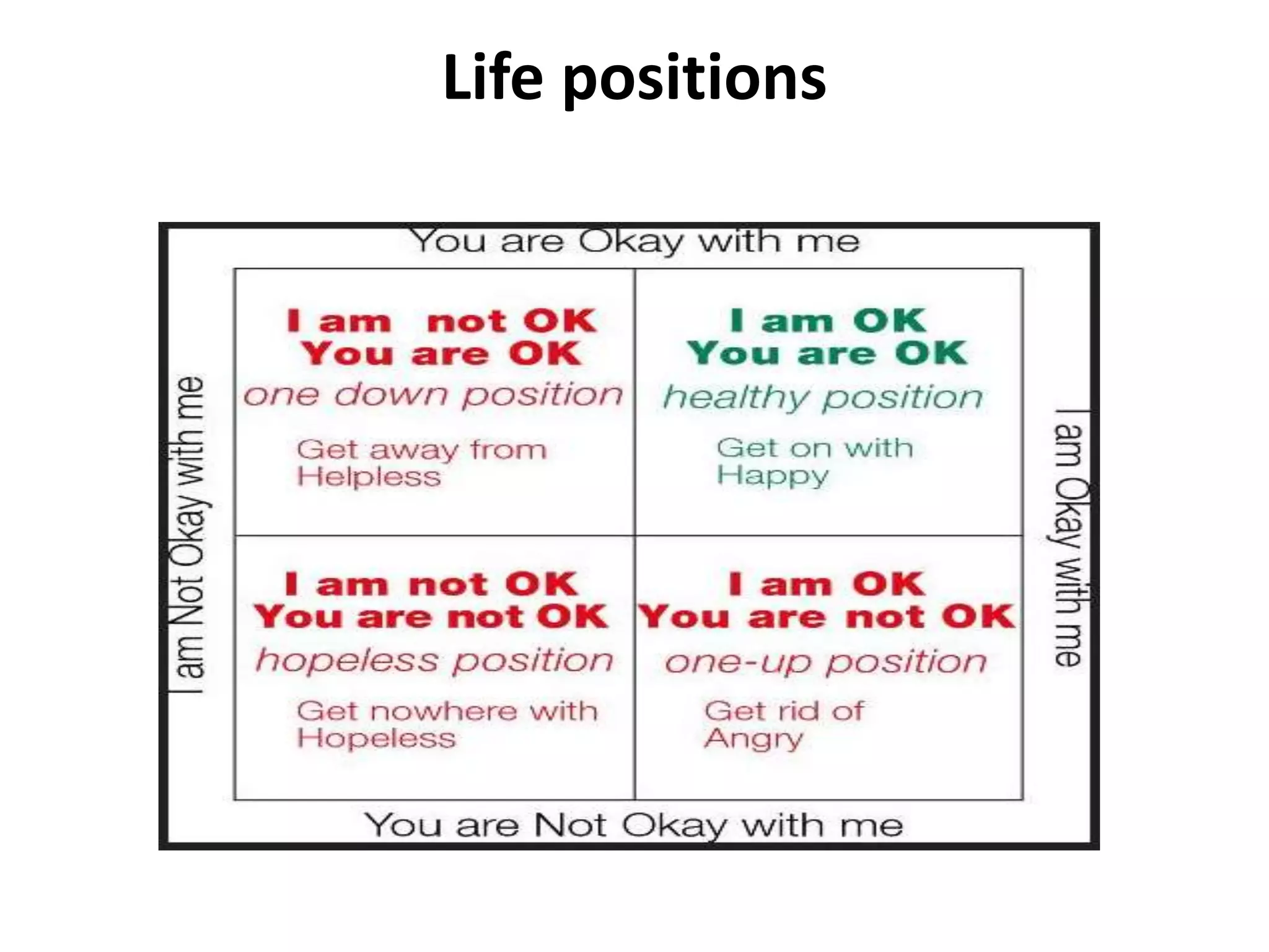 Life positions
 