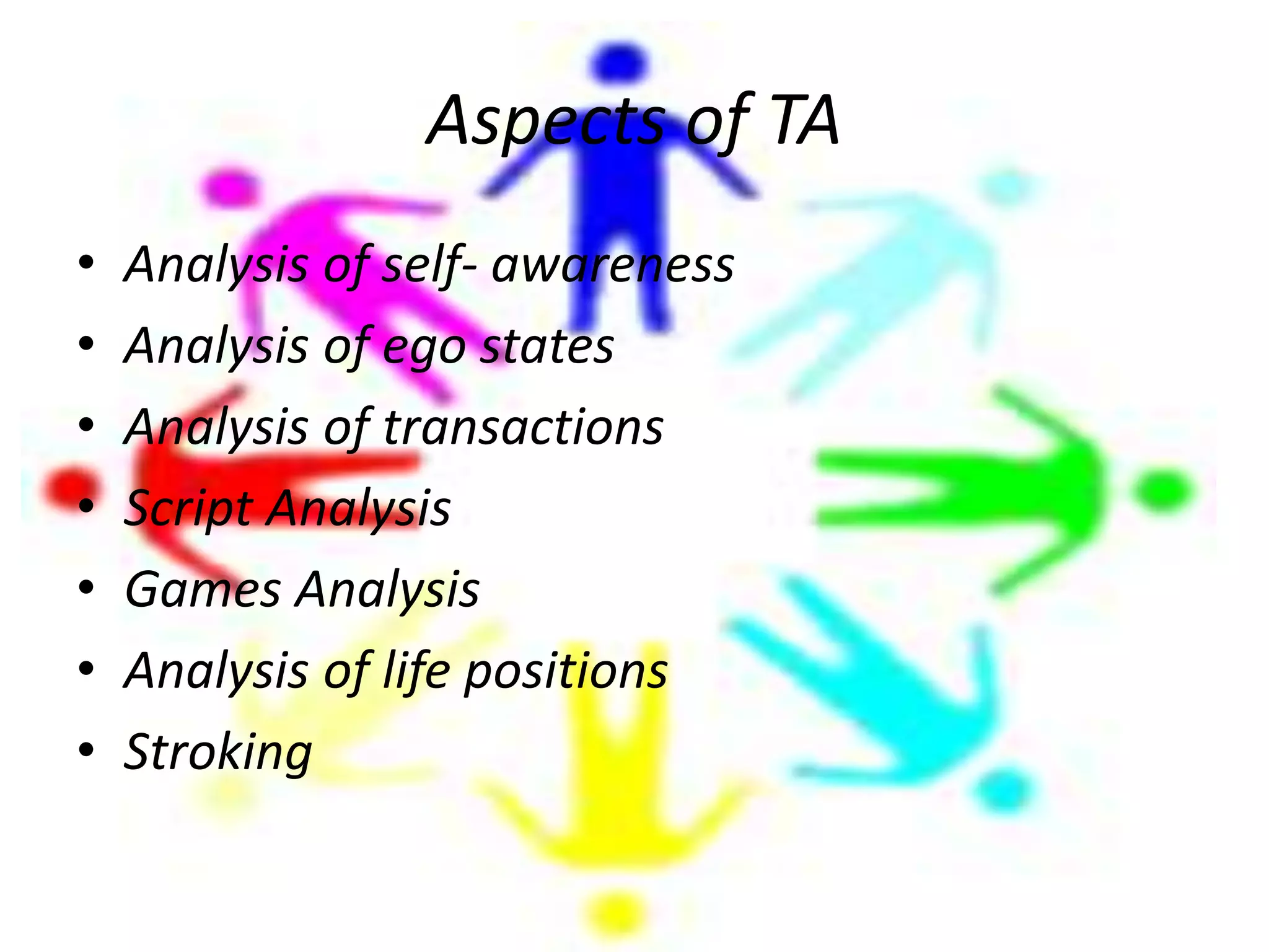 Aspects of TA
• Analysis of self- awareness
• Analysis of ego states
• Analysis of transactions
• Script Analysis
• Games Analysis
• Analysis of life positions
• Stroking
 