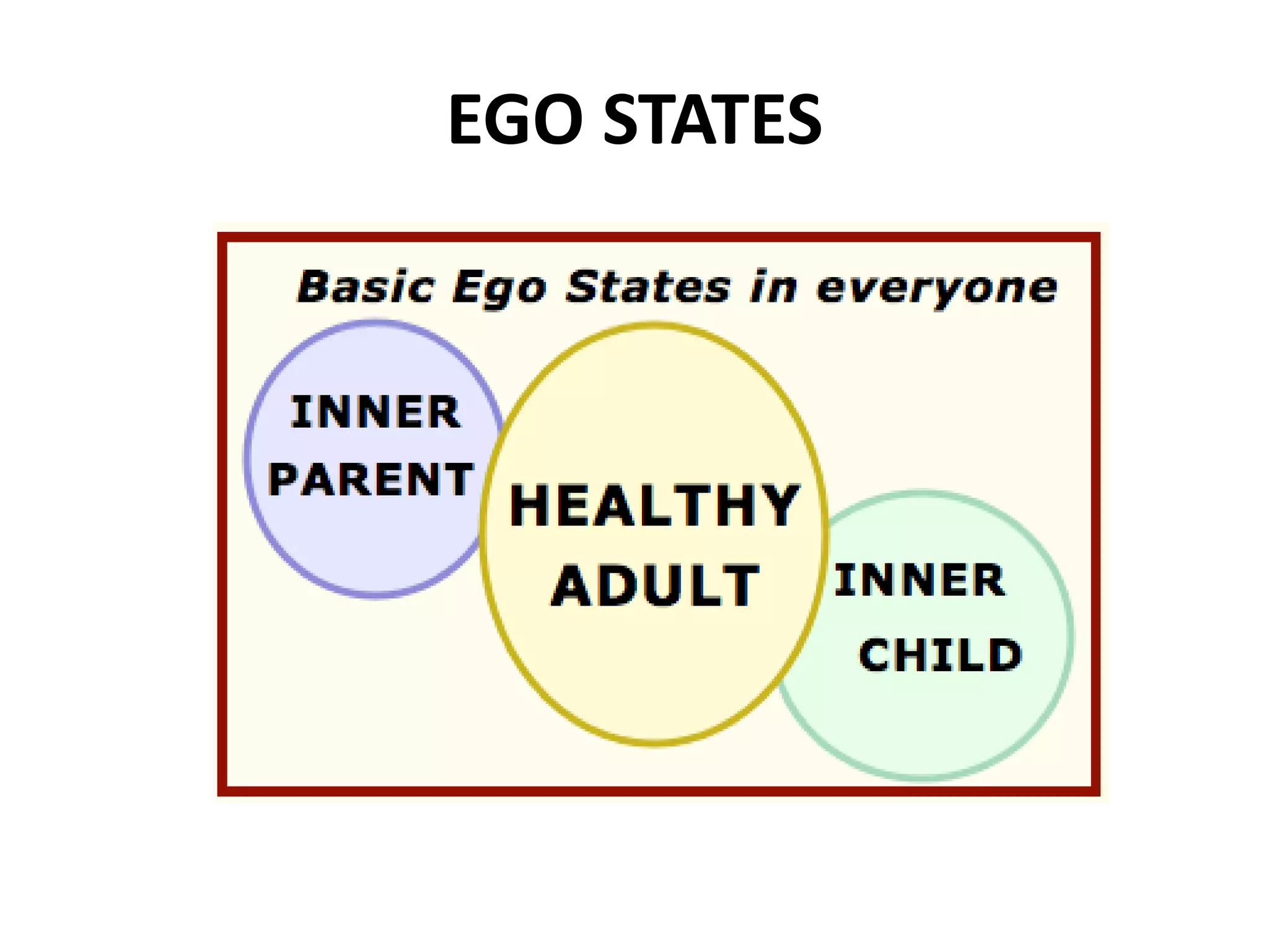 EGO STATES
 