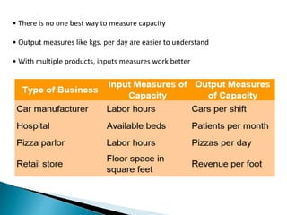 • There is no one best way to measure capacity
• Output measures like kgs. per day are easier to understand
• With multiple products, inputs measures work better
 