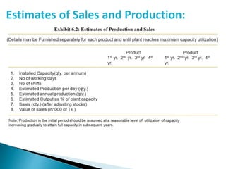 Estimates of Sales and Production:
 