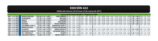 Lunes 23 de marzo de 2015 - Programa 1509
AR1 14:00 401 3 NUEVA CHICAGO 28 3.60 3.10 1.80 3 SAN LORENZO 1.67 1.20 1.14 4.40 1.90 2.65 7.00 7.50 29.00 14.50 4.50 15.50 27.00 4.20 3.00 1.40 2.30 2.20 1.75 4.70
AL2 14:15 402 3 NURENBERG 8 1.90 3.10 3.20 10 BOCHUM 1.18 1.19 1.57 2.60 2.00 3.65 3.10 4.90 27.00 13.50 4.90 12.50 29.00 7.00 5.75 1.90 1.60 3.50 1.85 2.45
FR2 14:30 403 3 NANCY 9 1.90 2.90 3.40 6 AUXERRE 1.15 1.22 1.57 2.75 1.80 3.90 3.30 4.50 27.00 14.50 4.20 13.50 29.00 6.75 6.75 1.40 2.20 2.40 1.75 4.00
IT2 14:30 404 3 VARESE 22 2.70 2.90 2.25 5 FROSINONE 1.40 1.23 1.27 3.40 1.85 2.90 4.75 6.00 27.00 12.50 4.30 13.50 27.00 5.25 4.10 1.60 1.90 2.80 1.80 3.10
POR 15:00 405 3 SETUBAL 15 2.45 3.00 2.40 7 PACOS FERREIRA 1.35 1.21 1.33 3.20 1.85 3.15 4.60 5.60 27.00 14.50 4.40 15.50 27.00 5.10 4.50 1.50 2.00 2.45 1.80 3.65
CSU 15:50 406 3 3.40 3.30 1.80 ARGENTINA (SUB17) 1.67 1.18 1.16 * * * * * * * * * * * * * * * * *
COL 16:00 407 3 DEPOR CUCUTA 17 1.85 3.10 3.40 14 ALIANZA PETROLERA 1.16 1.20 1.62 - - - - - - - - - - - - - - - - -
AR1 16:10 408 3 ALDOSIVI 21 2.25 2.90 2.70 14 UNION SANTA FE 1.27 1.23 1.40 3.10 1.80 3.40 4.30 5.10 27.00 14.50 4.20 13.50 27.00 6.00 5.10 1.35 2.30 2.00 1.75 6.00
CSU 18:00 409 3 2.10 3.10 2.80 ECUADOR (SUB17) 1.25 1.20 1.47 * * * * * * * * * * * * * * * * *
AR1 19:10 410 3 ATL TEMPERLEY 23 2.15 2.90 2.90 29 OLIMPO 1.23 1.23 1.45 3.00 1.80 3.80 4.10 4.90 27.00 14.50 4.20 13.50 27.00 6.00 5.60 1.45 2.10 2.30 1.75 4.50
CSU 20:10 411 3 2.80 3.10 2.10 BRASIL (SUB17) 1.47 1.20 1.25 * * * * * * * * * * * * * * * * *
EDICIÓN 422
Válido del viernes 20 al lunes 23 de marzo de 2015
 