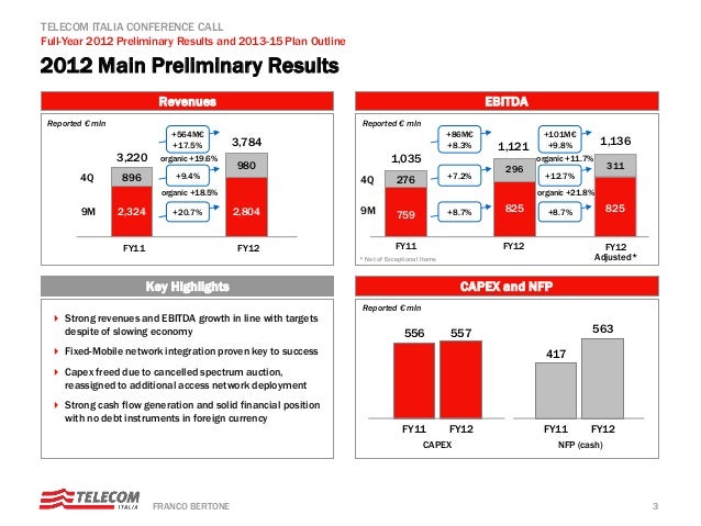 Telecom Argentina Full-Year 2012 Preliminary Results and ...
