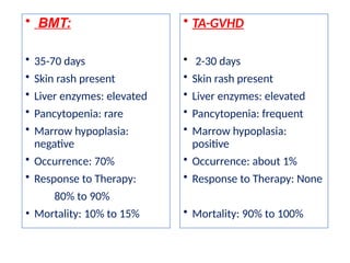 transfusion-associated graft-versus-host disease.pptx