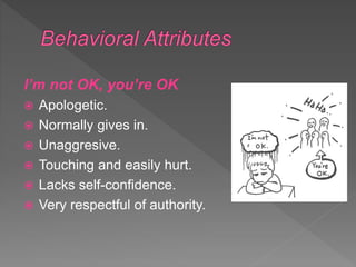 I’m not OK, you’re OK
 Apologetic.
 Normally gives in.
 Unaggresive.
 Touching and easily hurt.
 Lacks self-confidence.
 Very respectful of authority.
 
