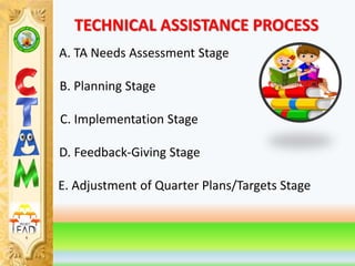 Ta Process Document TA-Mechanism.pptx