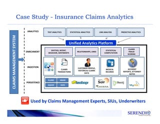 Case Study - Insurance Claims Analytics
FLUME
SQOOP
CLAIMS
TRANSACTIONS
CUSTOMER PROFILE,
HISTORICAL CLAIMS
DATA
ACCIDENT
REPORTS, ATTORNEY
NOTES
MEDICAL
RECORDS
ENTITIES, INTENT,
BEHAVIOR, SENTIMENTS
RELATIONSHIPS, LINKS
STATISTICAL
COMPUTATION
CLAIMS
FRAUD
SCORING
TEXT ANALYTICS STATISTICAL ANALYTICS LINK ANALYSIS
PERSISTENCE
INGESTION
ENRICHMENT
ANALYTICS PREDICTIVE ANALYTICS
HBASE
HDFS
Unified Analytics Platform
Used by Claims Management Experts, SIUs, Underwriters
 