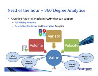 Need of the hour – 360 Degree Analytics
• A Unified Analytics Platform (UAP) that can support
– Full Fidelity Analytics
– Descriptive, Predictive and Prescriptive Analytics
What
happened?
What is
happening?
What will
happen?
What can be
done?
 
