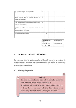 123
¿Todas las compras son autorizadas? Si
¿Las compras que se realizan poseen su
respectivo respaldo?
Si
¿Se aplica un procedimiento en compras para
adquirir mercaderías?
Si
¿Antes de realizar una compra se realiza el
convenio con el proveedor?
Si
¿Existe compras en exceso? No
6.8. ADMINISTRACIÓN DE LA PROPUESTA
La propuesta sobre la reestructuración del Control interno en el proceso de
compras necesita estrategias para obtener resultados que ayuden al desarrollo y
crecimiento de la Compañía.
6.8.1 Estrategia Empresarial
888888
VISIÓN
Ser una empresa líder e innovadora, con alta presencia
en el mercado global donde competimos.
Reconocida por su excelencia en la calidad en el servicio
y desarrollo de su personal bajo los principios de
eficiencia y efectividad para una mejora continua.
Realizado Por:
I.C.A.A.
Fecha: 30/06/2011
Revisado Por:
D.R. M.G. A.Q.
Fecha: 30/06/2011
 