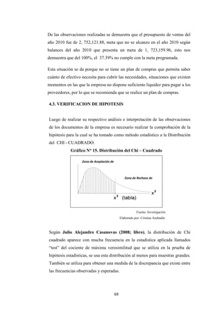 69
De las observaciones realizadas se demuestra que el presupuesto de ventas del
año 2010 fue de 2, 752,121.88, meta que no se alcanzo en el año 2010 según
balances del año 2010 que presenta un meta de 1, 723,159.96, esto nos
demuestra que del 100%, el 37.39% no cumple con la meta programada.
Esta situación se da porque no se tiene un plan de compras que permita saber
cuánto de efectivo necesita para cubrir las necesidades, situaciones que existen
momentos en las que la empresa no dispone suficiente liquidez para pagar a los
proveedores, por lo que se recomienda que se realice un plan de compras.
4.3. VERIFICACION DE HIPOTESIS
Luego de realizar su respectivo análisis e interpretación de las observaciones
de los documentos de la empresa es necesario realizar la comprobación de la
hipótesis para la cual se ha tomado como método estadístico a la Distribución
del CHI - CUADRADO:
Gráfico N° 15. Distribución del Chi – Cuadrado
Fuente: Investigación
Elaborado por: Cristina Asubadin
Según Julio Alejandro Casanovas (2008; libro), la distribución de Chi
cuadrado aparece con mucha frecuencia en la estadística aplicada llamados
“test” del cociente de máxima verosimilitud que se utiliza en la prueba de
hipótesis estadísticas, se usa esta distribución al menos para muestras grandes.
También se utiliza para obtener una medida de la discrepancia que existe entre
las frecuencias observadas y esperadas.
Zona de Aceptación de
Ho
Zona de Rechazo de
 