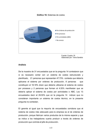 115
Gráfico 16: Sistemas de costos
Fuente: Cuadro 19
Elaborado por: Tania Sarabia
Análisis
De la muestra de 31 encuestados que en la pregunta 14 contestaron que
si es necesario contar con un sistema de costos estructurado y
planificado, 21 personas que representan 47.73% contesta que debería
aplicarse el sistema por ordenes de producción, 8 personas que
constituyen el 18.18% dicen que debería utilizarse el sistema de costos
por procesos y 2 personas que forman el 4.55% manifiestan que se
debería aplicar el sistema de costos por actividades o ABC. Los 13
encuestados decir el 29.55% que en la pregunta 14 indican que no
consideran importante un sistema de costos técnico, en la presente
pregunta no contestan.
El gerente al igual que la mayoría de encuestados corrobora que el
sistema de costos más adecuado para la empresa es el de ordenes de
producción, porque fabrican varios productos de la misma especie y que
se indica a los trabajadores cuanto producir a través de ordenes de
producción que controla el jefe de producción.
47,73%
18,18%
4,55%
29,55%
Por órdenes de producción
Por procesos
Por actividades (ABC)
No conoce
 