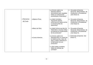 82
 Elementos
del Costo

 Materia Prima
 Mano de Obra
 Costos Indirectos
 ¿Conoce usted si la
empresa elabora
documentos para respaldar
todas sus operaciones
económicas y financieras?
 ¿Usted considera
importante solicitar
proformas de materia prima
e insumos antes de
adquirirlos?
 ¿Usted conoce que tipo de
materiales e insumos utiliza
la empresa en la fabricación
de los productos?
 ¿Conoce usted si la
empresa tiene un control de
la materia prima, mano de
obra y costos indirectos en
la fabricación de sus
productos?
 ¿Qué costos considera
usted son difíciles de
controlar?
 Encuesta al Gerente,
Personal Administrativo, de
Producción y Proveedores
(Ver Anexo 5).
 Encuesta al Gerente,
Personal Administrativo, de
Producción y Proveedores
(Ver Anexo 5).
 Encuesta al Gerente,
Personal Administrativo, de
Producción y Proveedores
(Ver Anexo 5).
 Entrevista al Gerente (Ver
Anexo 4)
 