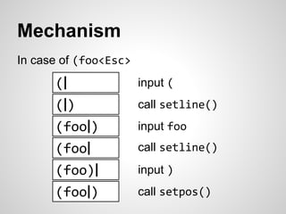 Mechanism 
In case of (foo<Esc> 
(| 
(|) 
(foo|) 
(foo| 
(foo)| 
(foo|) 
input ( 
call setline() 
input foo 
call setline() 
input ) 
call setpos() 
 