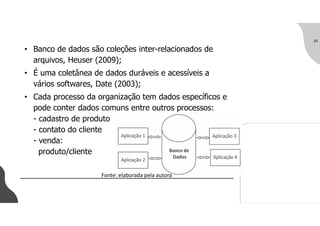 • Banco de dados são coleções inter-relacionados de
arquivos, Heuser (2009);
• É uma coletânea de dados duráveis e acessíveis a
vários softwares, Date (2003);
• Cada processo da organização tem dados específicos e
pode conter dados comuns entre outros processos:
- cadastro de produto
- contato do cliente
- venda:
produto/cliente
10
Fonte: elaborada pela autora
 