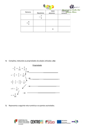 Agrupamento de Escolas José
Silvestre Ribeiro
Idanha-a-Nova
4. Completa, indicando as propriedades da adição utilizadas: (4%)
Propriedade
5
2
10
3
5
2
++− =
________________
= 10
3
5
2
5
2
++− =
_______ ________________
=
10
3
5
2
5
2
+





+− =
____________________
=
10
3
0 + =
___________________
=
10
3
+
5. Representa a seguinte reta numérica e os pontos assinalados.
Número
Valor
absoluto
Inverso do
número
3
7
−
5
9
+
6
 