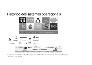 Histórico dos sistemas operacionais
Evolução da logomarca do Windows (Foto: Reprodução / Pedro Pisa) (Foto: Evolução da logomarca do Windows (Foto: Reprodução
/ Pedro Pisa)) — Foto: TechTudo
 