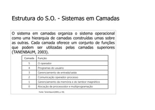 Estrutura do S.O. - Sistemas em Camadas
O sistema em camadas organiza o sistema operacional
como uma hierarquia de camadas construídas umas sobre
as outras. Cada camada oferece um conjunto de funções
que podem ser utilizadas pelas camadas superiores
(TANENBAUM, 2003).
Fonte: Tanembaum(2003, p. 43).
 