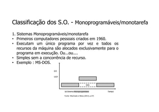 Classificação dos S.O. - Monoprogramáveis/monotarefa
1. Sistemas Monoprogramáveis/monotarefa
• Primeiros computadores pessoais criados em 1960.
• Executam um único programa por vez e todos os
recursos da máquina são alocados exclusivamente para o
programa em execução. Ou...ou....
• Simples sem a concorrência de recurso.
• Exemplo : MS-DOS.
Fonte: Machado e Maia (2013, p.37)
 