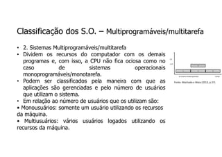 Classificação dos S.O. – Multiprogramáveis/multitarefa
• 2. Sistemas Multiprogramáveis/multitarefa
• Dividem os recursos do computador com os demais
programas e, com isso, a CPU não fica ociosa como no
caso de sistemas operacionais
monoprogramáveis/monotarefa.
• Podem ser classificados pela maneira com que as
aplicações são gerenciadas e pelo número de usuários
que utilizam o sistema.
• Em relação ao número de usuários que os utilizam são:
• Monousuários: somente um usuário utilizando os recursos
da máquina.
• Multiusuários: vários usuários logados utilizando os
recursos da máquina.
Fonte: Machado e Maia (2013, p.37)
 