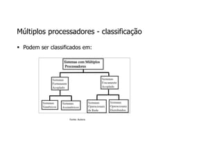 Múltiplos processadores - classificação
 Podem ser classificados em:
Fonte: Autora
 