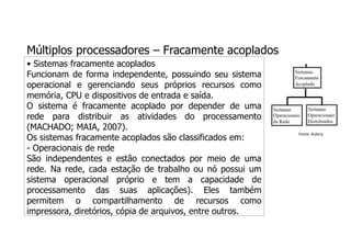 Múltiplos processadores – Fracamente acoplados
• Sistemas fracamente acoplados
Funcionam de forma independente, possuindo seu sistema
operacional e gerenciando seus próprios recursos como
memória, CPU e dispositivos de entrada e saída.
O sistema é fracamente acoplado por depender de uma
rede para distribuir as atividades do processamento
(MACHADO; MAIA, 2007).
Os sistemas fracamente acoplados são classificados em:
- Operacionais de rede
São independentes e estão conectados por meio de uma
rede. Na rede, cada estação de trabalho ou nó possui um
sistema operacional próprio e tem a capacidade de
processamento das suas aplicações). Eles também
permitem o compartilhamento de recursos como
impressora, diretórios, cópia de arquivos, entre outros.
Fonte: Autora
 