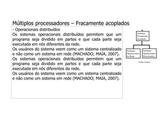 Múltiplos processadores – Fracamente acoplados
- Operacionais distribuídos
Os sistemas operacionais distribuídos permitem que um
programa seja dividido em partes e que cada parte seja
executada em nós diferentes da rede.
Os usuários do sistema veem como um sistema centralizado
e não como um sistema em rede (MACHADO; MAIA, 2007).
Os sistemas operacionais distribuídos permitem que um
programa seja dividido em partes e que cada parte seja
executada em nós diferentes da rede.
Os usuários do sistema veem como um sistema centralizado
e não como um sistema em rede (MACHADO; MAIA, 2007).
Fonte: Autora
 