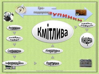 Чашук О.Ф., вчитель ЗОШ№23, м.Луцьк

 