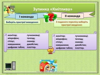 Зупинка «Кмітлива»
ІІ команда

І команда
Виберіть пристрої виведення:

монітор;
мікрофон;
стілус;
навушники;
цифрове табло;

гучномовці;
тачпад;
сканер;
джойстик;
плоттер.

З поданого переліку виберіть
пристрої введення:

монітор;
мікрофон;
стілус;
навушники;
цифрове табло;

Чашук О.Ф., вчитель ЗОШ№23, м.Луцьк

гучномовці;
тачпад;
сканер;
джойстик;
плоттер.

 