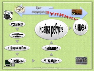 Чашук О.Ф., вчитель ЗОШ№23, м.Луцьк

 