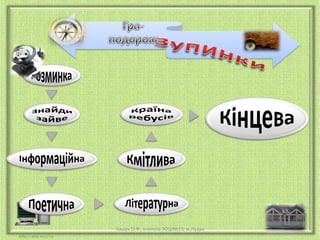 Чашук О.Ф., вчитель ЗОШ№23, м.Луцьк

 