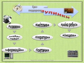 Чашук О.Ф., вчитель ЗОШ№23, м.Луцьк

 