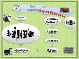 Чашук О.Ф., вчитель ЗОШ№23, м.Луцьк

 