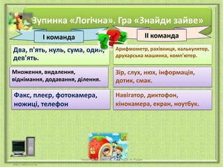 Зупинка «Логічна». Гра «Знайди зайве»
І команда

ІІ команда

Два, п'ять, нуль, сума, один,
дев'ять.

Арифмометр, рахівниця, калькулятор,
друкарська машинка, комп'ютер.

Множення, видалення,
віднімання, додавання, ділення.

Зір, слух, нюх, інформація,
дотик, смак.

Факс, плеєр, фотокамера,
ножиці, телефон

Навігатор, диктофон,
кінокамера, екран, ноутбук.

Чашук О.Ф., вчитель ЗОШ№23, м.Луцьк

 