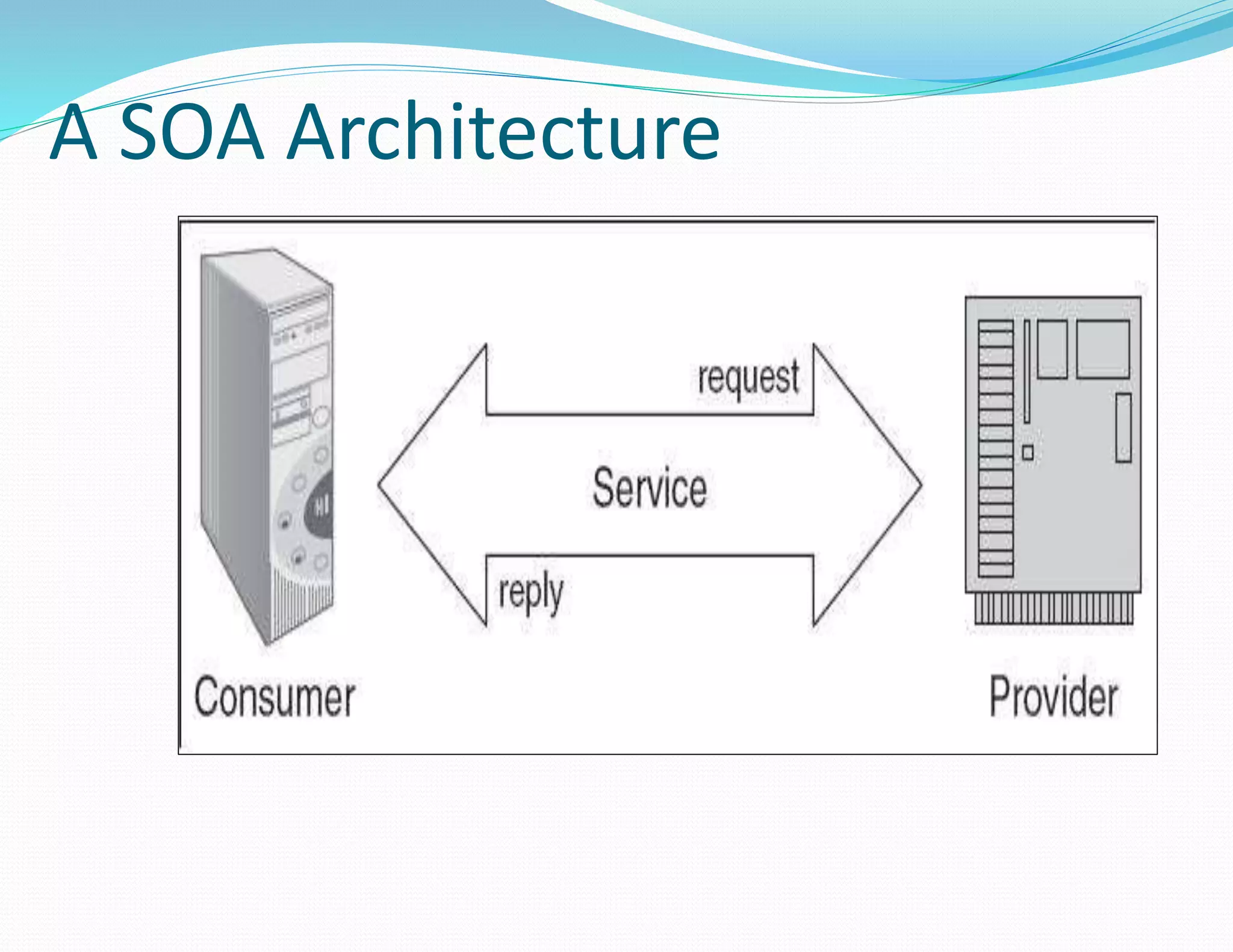 A SOA Architecture
 