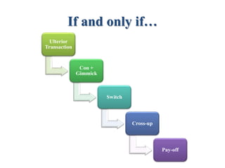 If and only if…
Ulterior
Transaction
Con +
Gimmick
Switch
Cross-up
Pay-off
 
