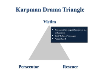 Karpman Drama Triangle
Victim
RescuerPersecutor
 Provoke others to put them down, use
or hurt them
 Send “helpless” messages
 Act confused
 