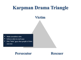 Karpman Drama Triangle
Victim
RescuerPersecutor
 Make unrealistic rules
 Enforce rules in cruel ways
 Pick “little” guys than people of their
own size
 
