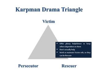 Karpman Drama Triangle
Victim
RescuerPersecutor
 Offer phony helpfulness to keep
others dependent on them
 Don’t actually help
 Work to maintain Victim role, so they
can be Rescuer
 