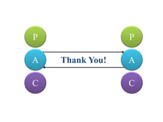 P
A
C
P
A
C
Thank You!
 