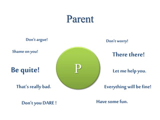 P
Parent
Don’t argue!
Shame on you!
Be quite!
That’s really bad.
Don’t worry!
There there!
Let me help you.
Everything will be fine!
Don’t youDARE ! Have somefun.
 