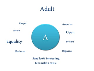 Respect.
Aware.
Equality
Rational
Assertive.
Open
Present
Objective
A
Sand looks interesting.
Lets make a castle!
Adult
 