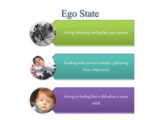 Ego State
Acting, thinking, feeling like your parent
Dealing with current realities, gathering
facts, objectivity
Acting or feeling like u didwhen u were
child
 