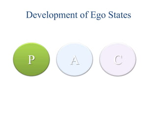 P A C
Development of Ego States
 