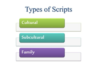 Types of Scripts
Cultural
Subcultural
Family
 