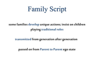 Family Script
passed on from Parent to Parentego state
some families develop uniqueactions; insist on children
playing traditionalroles
transmittedfrom generation after generation
 