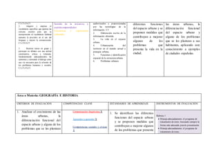 C1,C3,C4,C5
2. Adquirir y emplear el
vocabulario específico que aportan las
ciencias sociales para que su
incorporación al vocabulario habitual
aumente la precisión en el uso del
lenguaje y mejore la comunicación.
C1,C3C4,C5
3. Realizar tareas en grupo y
participar en debates con una actitud
constructiva, crítica y tolerante,
fundamentando adecuadamente las
opiniones y valorando el diálogo como
una vía necesaria para la solución de
los problemas humanos y sociales.
C1,C3,C4,C5
Sentido de la iniciativa y
espíritu emprendedor.
Conciencia y expresiones
culturales.
audiovisuales y proporcionadas
por las tecnologías de la
información. C3
2. Elaboración escrita de la
información obtenida.
3. La vida en el espacio
urbano.
4. Urbanización del
territorio en el mundo actual y
jerarquía urbana.
5. Funciones e identificación
espacial de la estructuraurbana.
6. Problemas urbanos.
diferentes funciones
del espacio urbano y se
proponen medidas que
contribuyan a mejorar
algunos de los
problemas que
presenta la vida en la
ciudad.
las áreas urbanas, la
diferenciación funcional
del espacio urbano y
alguno de los problemas
que se les plantean a sus
habitantes, aplicando este
conocimiento a ejemplos
de ciudades españolas.
Área o Materia: GEOGRAFÍA E HISTORIA
CRITERIOS DE EVALUACIÓN COMPETENCIAS CLAVE ESTÁNDARES DE APRENDIZAJE INSTRUMENTOS DE EVALUACIÓN
1. Analizar el crecimiento de las
áreas urbanas, la
diferenciación funcional del
espacio urbano y alguno de los
problemas que se les plantean
Comunicación lingüística X
Aprender a aprender X
Competencias sociales y cívicas
X
1. Se identifican las diferentes
funciones del espacio urbano
y se proponen medidas que
contribuyan a mejorar algunos
de los problemas que presenta
Rúbrica 1
 Maneja adecuadamente el programa de
tratamiento de texto, buscando siempre la
forma más adecuada parala presentación
 Maneja adecuadamente el programa de
tratamiento de texto.
 