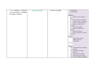 a sus habitantes, aplicando
este conocimiento a ejemplos
de ciudades españolas.
Competencia digital X la vida en la ciudad.  Con dificultades.
 No sabe utilizarlo
Rúbrica 2
 Pregunta con soltura llegado su
turno
 Le cuesta intervenir en público.
 Utiliza un tono de voz inadecuado
 Utiliza un volumen inadecuado
 Pregunta expresándose con
corrección.
 Se aturulla al preguntar.
 Recoge la información con
exactitud.
 Recoge la información.
 Recoge la información de manera
poco clara.
Portfolio
Cada actividad y ejercicio
individual archivado
ordenadamente.
Rúbrica 3
● Constan todas las actividades y
ejercicios.
● Falta alguna actividad o
ejercicio.
● Constan más de la mitad
● Constan menos de la mitad
● No hay actividades realizadas
 
