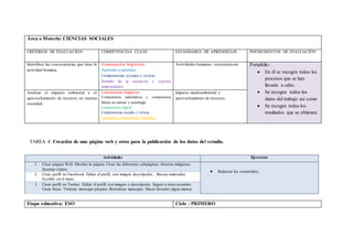 Área o Materia: CIENCIAS SOCIALES
CRITERIOS DE EVALUACIÓN COMPETENCIAS CLAVE ESTÁNDARES DE APRENDIZAJE INSTRUMENTOS DE EVALUACIÓN
Identificar las consecuencias que tiene la
actividad humana.
Comunicación lingüística
Aprender a aprender
Competencias sociales y cívicas
Sentido de la iniciativa y espíritu
emprendedor.
Actividades humanas: consecuencias. Portafolio:
 En él se recogen todos los
procesos que se han
llevado a cabo.
 Se recogen todos los
datos del trabajo así como
 Se recogen todos los
resultados que se obtienen.
Analizar el impacto ambiental y el
aprovechamiento de recursos en nuestra
sociedad.
Comunicación lingüística
Competencia matemática y competencia
básica en ciencia y tecnología
Competencia digital
Competencias sociales y cívicas
Conciencia y expresiones culturales.
Impacto medioambiental y
aprovechamiento de recursos.
TAREA 4: Creación de una página web y otros para la publicación de los datos del estudio.
Actividades Ejercicios
1. Crear página Web: Diseñar la página. Crear las diferentes subpáginas.Insertar imágenes.
Insertar vídeos
 Redactar los contenidos.
2. Crear perfil en Facebook. Editar el perfil, con imagen descripción... Buscar amistades
Escribir en el muro.
3. Crear perfil en Twitter. Editar el perfil con imagen y descripción. Seguir a otros usuarios
Crear listas. Twittear mensajes propios.Retwittear mensajes. Hacer favorito algún mensa
Etapa educativa: ESO Ciclo : PRIMERO
 