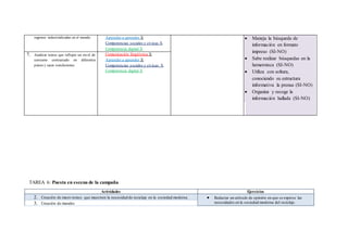 regiones industrializadas en el mundo. Aprender a aprender X
Competencias sociales y cívicas X
Competencia digital X
 Maneja la búsqueda de
información en formato
impreso (SI-NO)
 Sabe realizar búsquedas en la
hemeroteca (SI-NO)
 Utiliza con soltura,
conociendo su estructura
informativa la prensa (SI-NO)
 Organiza y recoge la
información hallada (SI-NO)
7. Analizar textos que reflejen un nivel de
consumo contrastado en diferentes
países y sacar conclusiones.
Comunicación lingüística X
Aprender a aprender X
Competencias sociales y cívicas X
Competencia digital X
TAREA 6: Puesta en escena de la campaña
Actividades Ejercicios
2. Creación de micro-textos que muestren la necesidad de reciclaje en la sociedad moderna.  Redactar un artículo de opinión en que se exprese las
necesidades en la sociedad moderna del reciclaje.3. Creación de murales
 