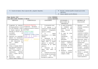 4. Creación de trípticos. Hacer copias de ellos y plegarlos. Repartirlos.  Resumir y sintetizar aquellos conceptos que son más
importantes.
 Generar imágenes que los refuercen.
Etapa educativa: ESO Ciclo : PRIMERO
Área: EDUCACIÓN PLÁSTICA Y VISUAL Curso: SEGUNDO
OBJETIVOS COMPETENCIAS CONTENIDOS ESTÁNDARES Y
RESULTADOS DE
APRENDIZAJE
CRITERIOS DE
EVALUACIÓN
1. Comprender las relaciones
del lenguaje plástico y visual
con otros lenguajes y elegir
la fórmula expresiva más
adecuada en función de las
necesidades de
comunicación.
2. Expresarse con creatividad,
mediante las herramientas
del lenguaje plástico y visual
y saber relacionarlas con
otros ámbitos de
conocimiento.
3. Utilizar el lenguaje plástico
para representar emociones y
sentimientos, vivencias e
ideas, contribuyendo a la
comunicación, reflexión
crítica y respeto entre las
personas.
4. Representar cuerpos y
espacios simples mediante el
Comunicación lingüística.
Competencia matemática y
competencia básica en ciencia y
tecnología.
Competencia digital.
Aprender a aprender.
Competencias sociales y cívicas.
Sentido de la iniciativa y
espíritu emprendedor.
Conciencia y expresiones
culturales.
1. La percepción visual.
2. El lenguaje y la
comunicación visual: finalidad
informativa, comunicativa,
expresiva y estética.
3. La imagen
representativa y la imagen
simbólica.
4. Explotación de los
posibles significados de una
imagen según su contexto
expresivo y referencial y
descripción de los modos
expresivos.
5. Valoración de la
imagen como medio de
expresión.
6. Utilización de las bases
de los sistemas convencionales
proyectivos, con fines
descriptivos y expresivos.
1. Es capaz de identificar
las cualidades que
determinan su valor
físico, funcional o
estético.
2. Es capaz de tomar
decisiones
especificando los
objetivos y las
dificultades,
3. Manifiesta actitudes de
respeto, tolerancia,
flexibilidad e interés
favoreciendo, de esta
manera, la competencia
social.
4. Manifiesta actitudes
creativas, las propone,
comparte y realiza.
1. Identificar los
elementos constitutivos
esenciales
(configuraciones
estructurales,
variaciones cromáticas,
orientación espacial y
textura) de objetos y/o
aspectos de la realidad.
2. Representar objetos e
ideas de forma bi o
tridimensional
aplicando técnicas
gráficas y plásticas y
conseguir resultados
concretos en función de
unas intenciones.
3. Elaborar y participar,
activamente, en
proyectos de creación
visual cooperativos.
 